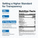 Transparent Labs 100% Grass-Fed Whey Protein Isolate