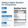 Transparent Labs 100% Grass-Fed Whey Protein Isolate